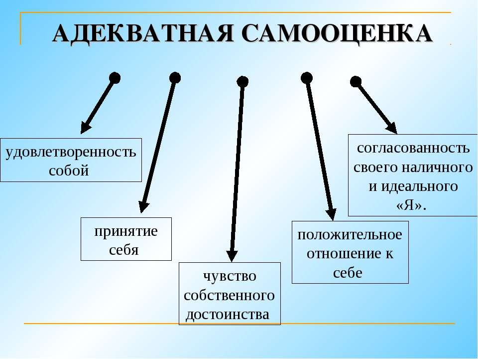 Самооценка - Воробьёв (2014)_0.jpg